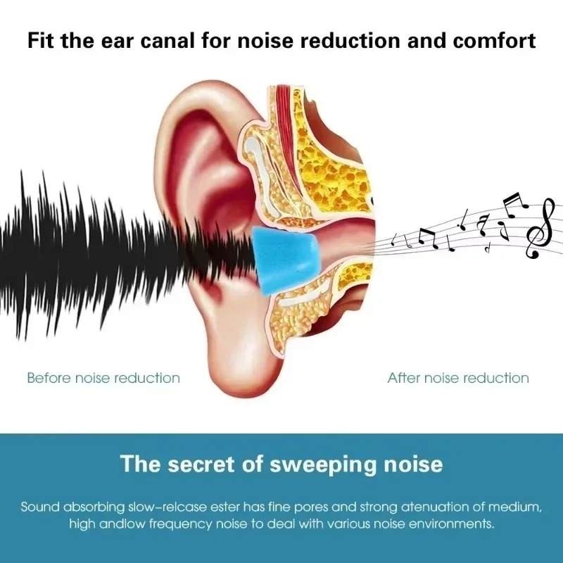 6/1Pairs Soft Memory Foam Earb - Noise Cancelling Headphone ulasan dan harga