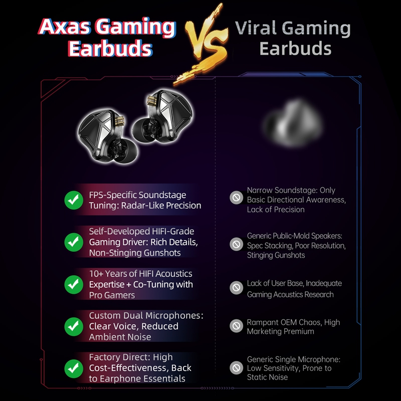  KZ Axas FPS Gaming IEM Headp - Audiophile Headphone Wired ulasan dan harga